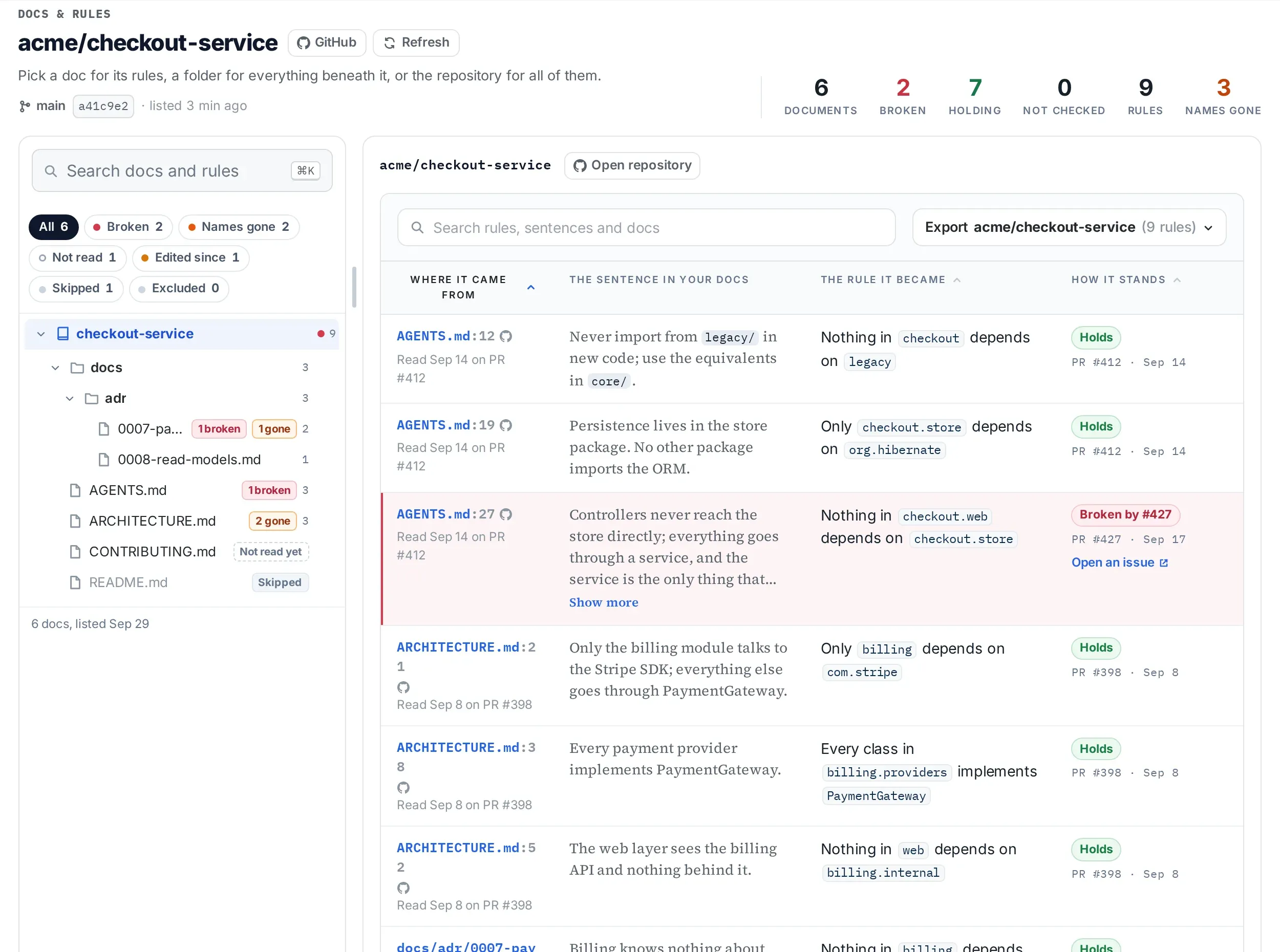 The docs and rules page: the repository's documents in a tree with the repository itself selected, and every rule beneath it beside them — the sentence each came from, the rule it became, and whether the code keeps it.